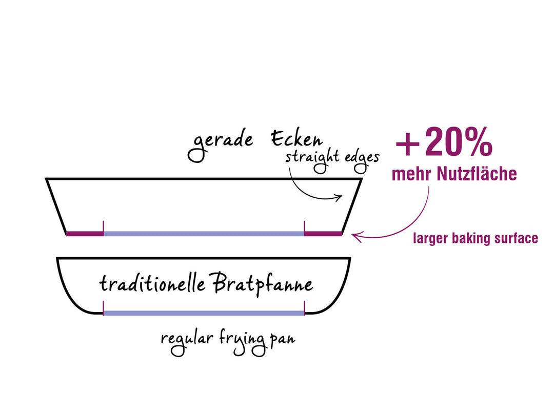 BEKA Bratpfanne MAESTRO Antihaft 28 cm ofenfester Griff